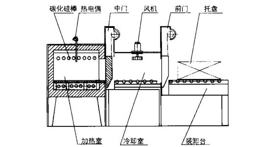 高溫氣氛爐結(jié)構(gòu)原理