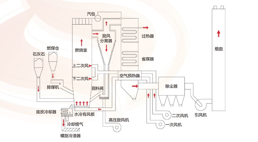 鋁合金時(shí)效爐結(jié)構(gòu)原理