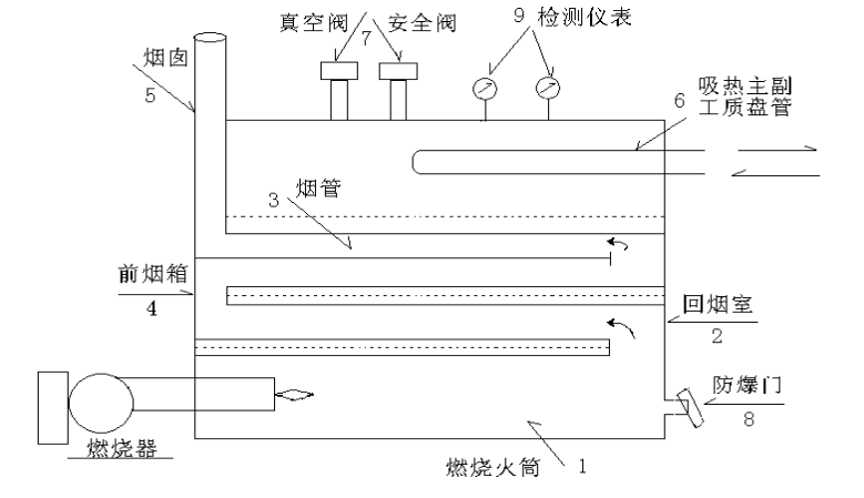 高溫真空電爐結(jié)構(gòu)原理