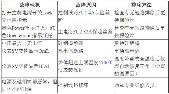 氣氛回轉(zhuǎn)爐處理工藝