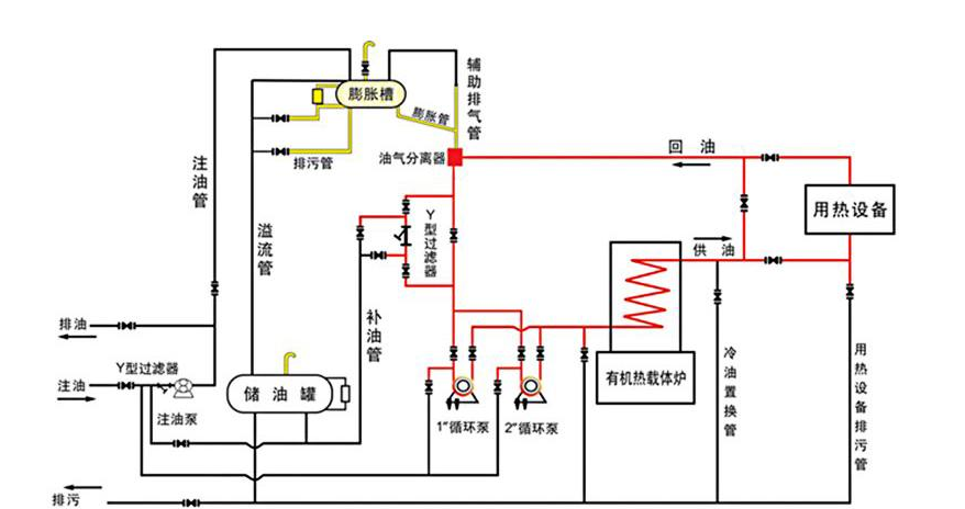 電磁感應(yīng)爐結(jié)構(gòu)原理