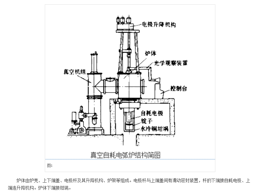 真空電弧爐結(jié)構(gòu)原理