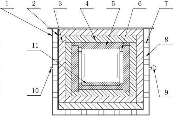 實(shí)驗(yàn)氣氛爐結(jié)構(gòu)原理