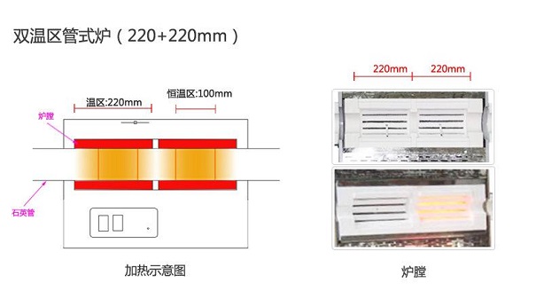 雙溫區(qū)管式爐結(jié)構(gòu)原理