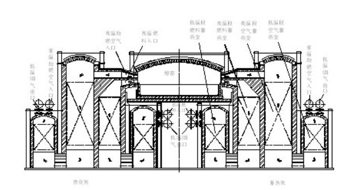 鈹青銅時(shí)效爐結(jié)構(gòu)原理