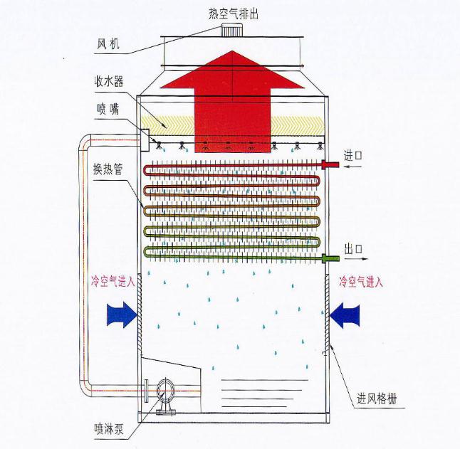 真空時(shí)效爐結(jié)構(gòu)原理