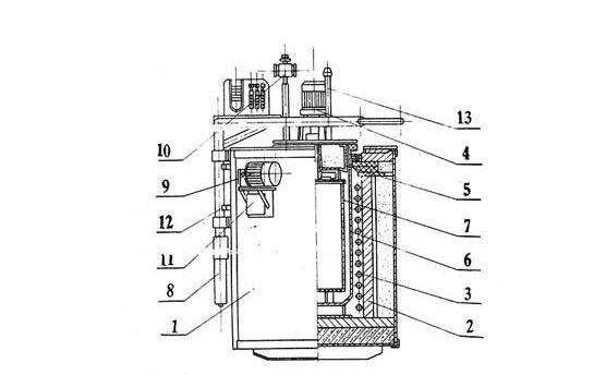 井式滲碳爐（井式氣體滲結(jié)構(gòu)原理