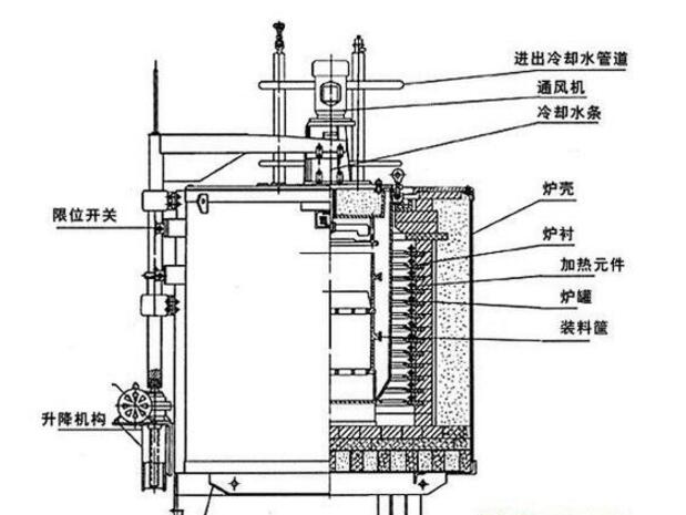 真空井式爐結(jié)構(gòu)原理