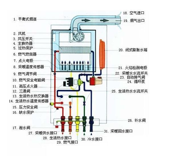 智能馬弗爐結(jié)構(gòu)原理