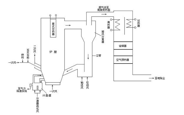 實驗室馬弗爐結(jié)構(gòu)原理