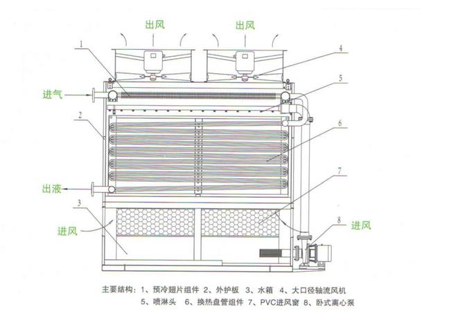 陶瓷纖維馬弗爐結(jié)構(gòu)原理