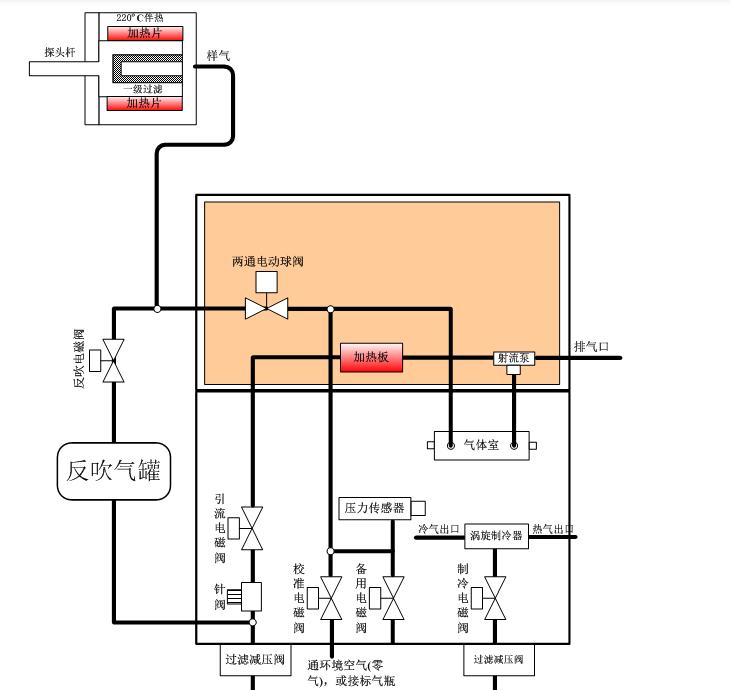 臺(tái)車(chē)式燃油爐結(jié)構(gòu)原理