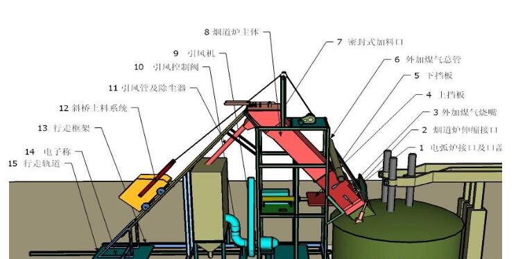 電弧熔煉爐結(jié)構(gòu)原理