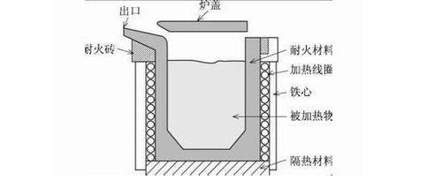 高頻淬火爐結(jié)構(gòu)原理