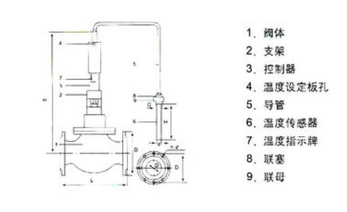 坩堝馬弗爐結(jié)構(gòu)原理