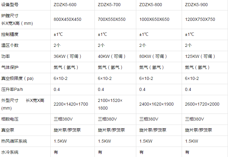 箱式真空爐處理工藝