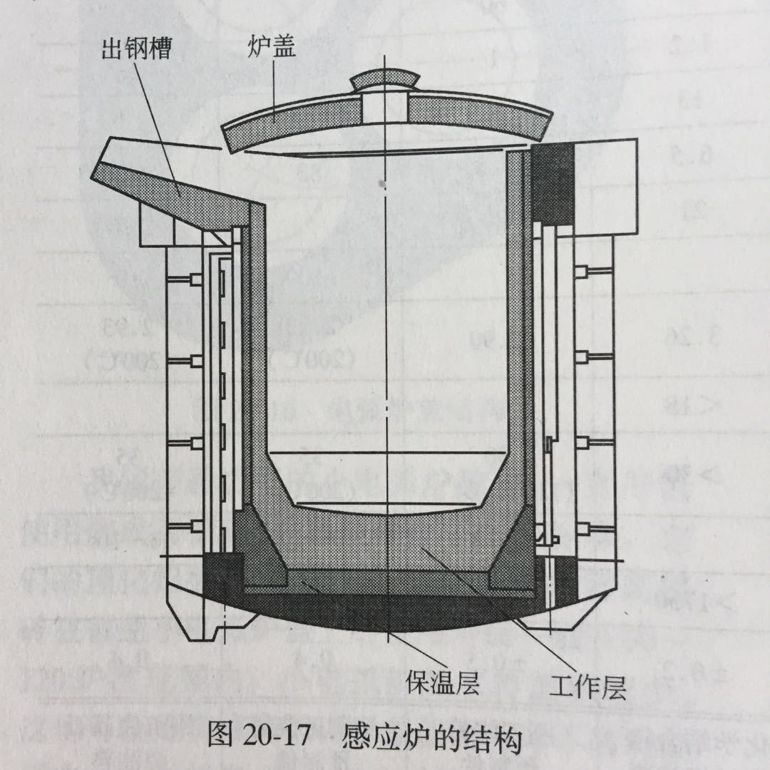 中頻退火爐結(jié)構(gòu)原理