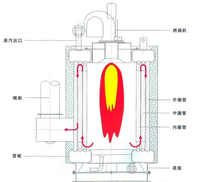 天然氣退火爐結構原理