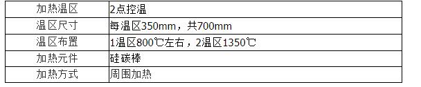 高溫回轉(zhuǎn)爐處理工藝